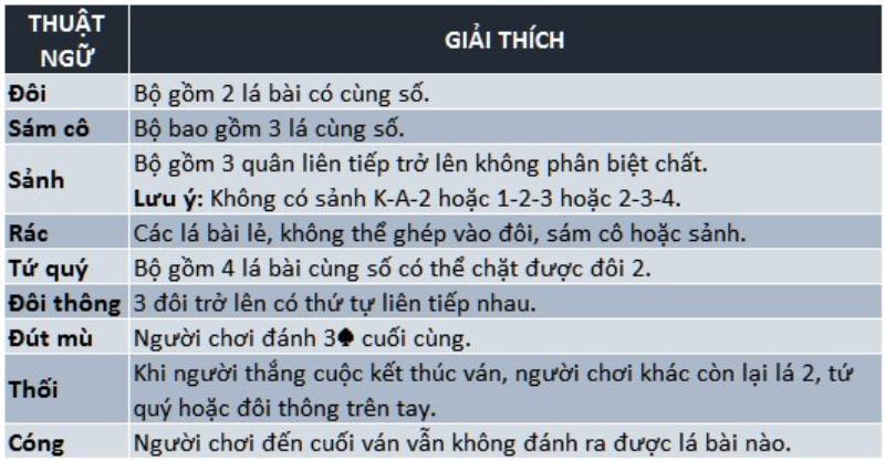 Các thuật ngữ quen thuộc trong game Tiến lên miền Nam Go88
