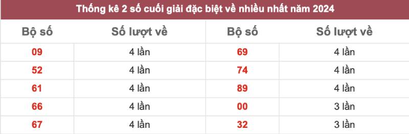 Bắt Tổng Đặc Biệt Dựa Trên Quy Luật Lặp Lại
