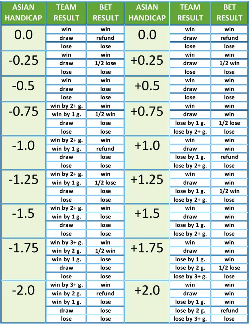 Cách Đọc Kèo Châu Á Chi Tiết Cho Người Mới Bắt Đầu