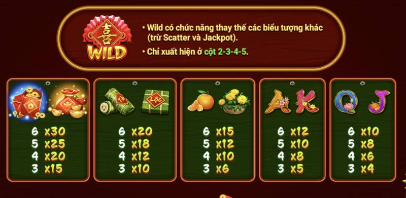 Hệ Thống Phần Thưởng và Các Biểu Tượng Đặc Trưng