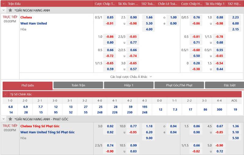 Kèo Chấp 3/4 Trái Là Gì?