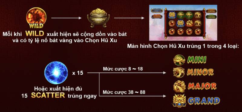 No hu Jackpot kho bau tu linh