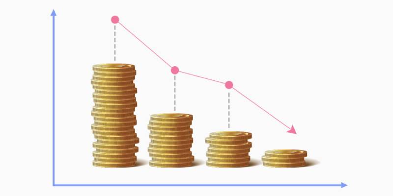 Tăng Cược Theo Cấp Số Nhân Sau Khi Thua