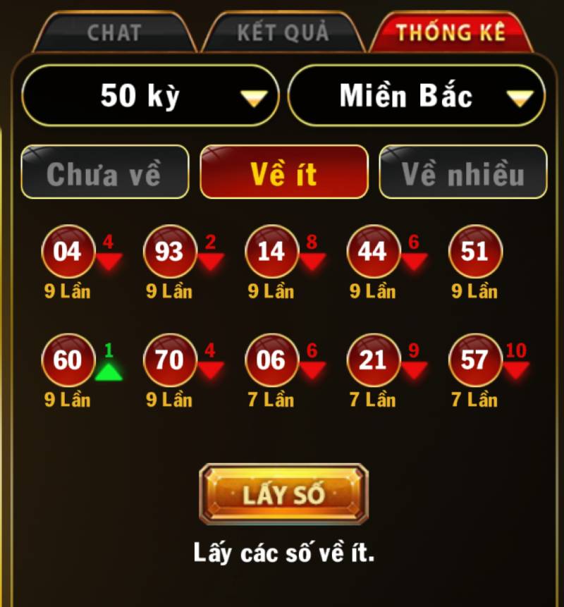 Thống Kê Số Về Ít