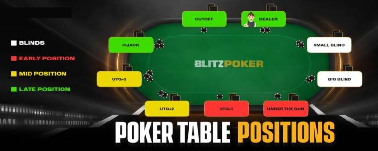 Phân Tích Các Vị Trí Trong Poker Từ Mọi Góc Độ