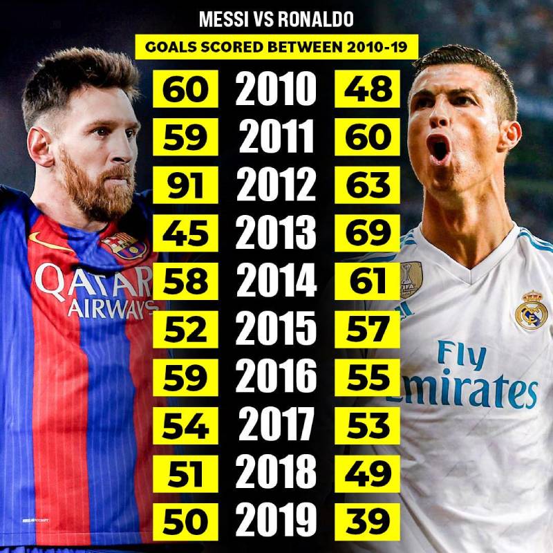 Kỷ lục về số bàn thắng của cầu thủ