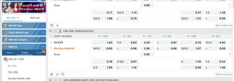 Nắm chắc cách đọc và phân tích tỷ lệ kèo AE888